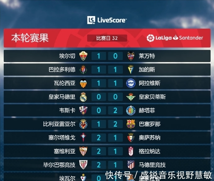 职业成就