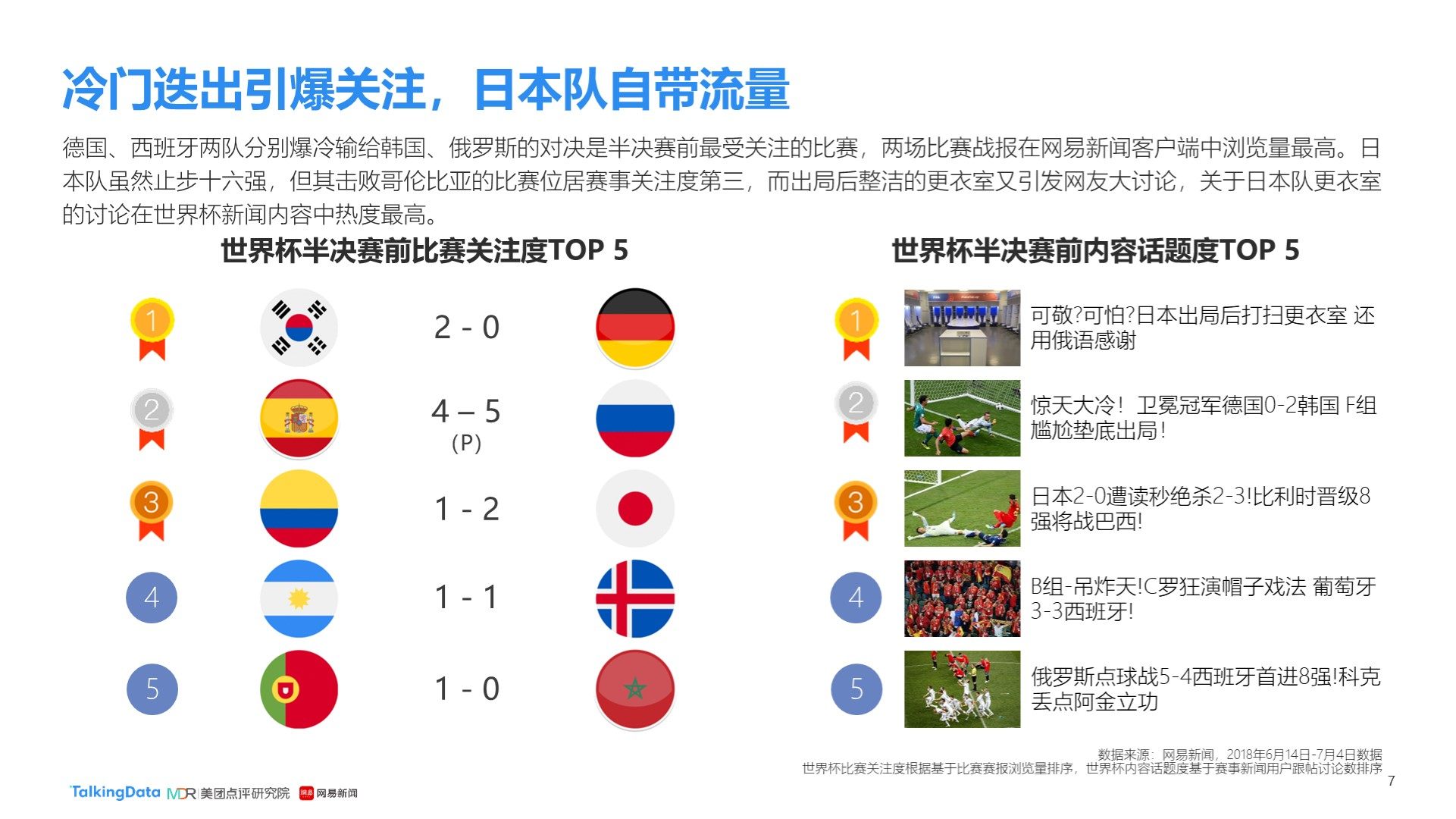 何破解对手